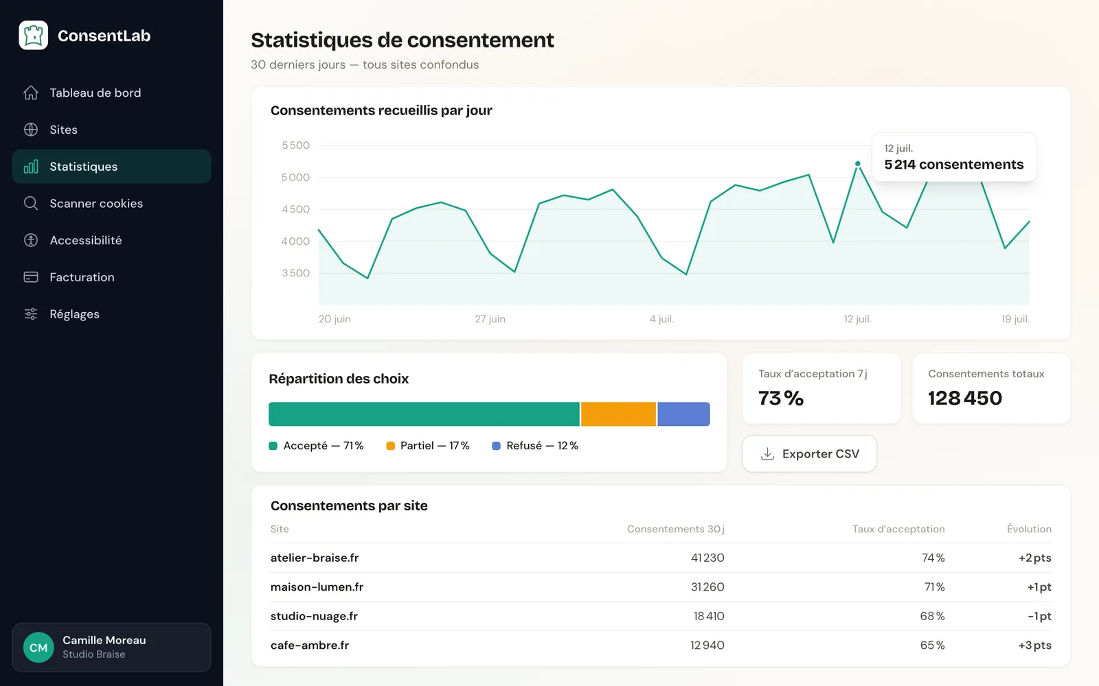 Plateforme de gestion du consentement RGPD, ConsentLab, capture 5