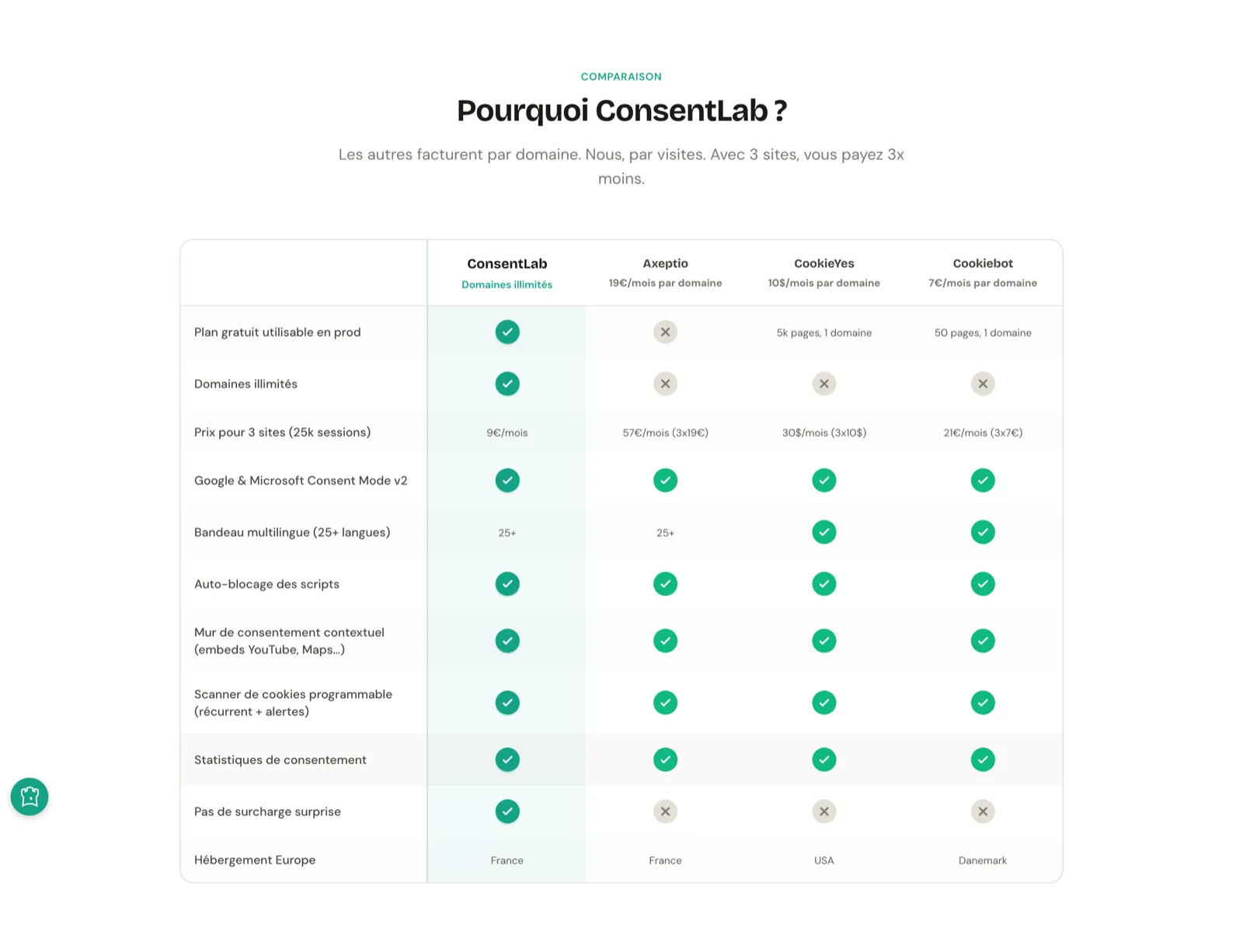 Plateforme de gestion du consentement RGPD — ConsentLab, capture 2