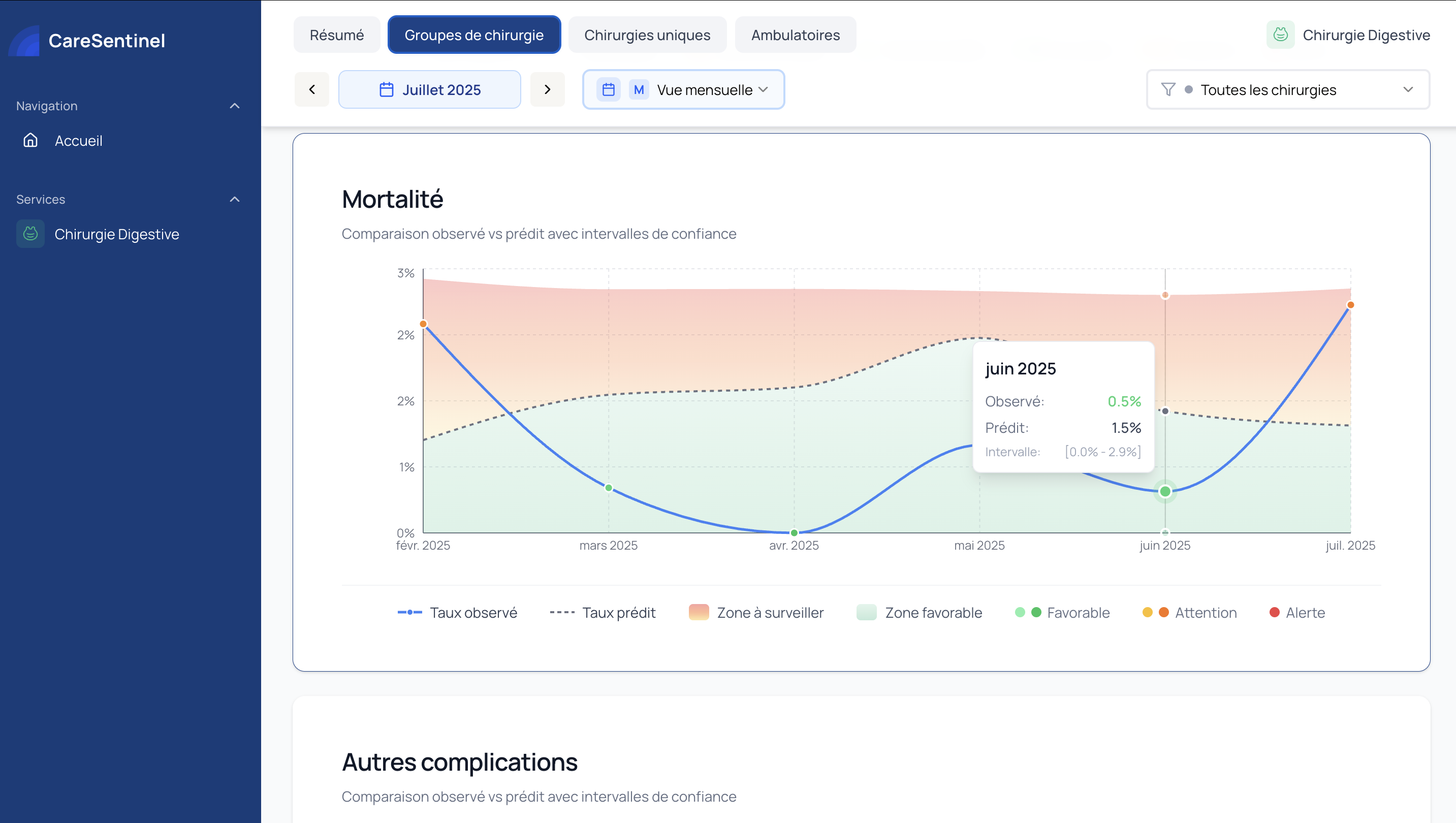Dashboard BI chirurgical pour l'AP-HP